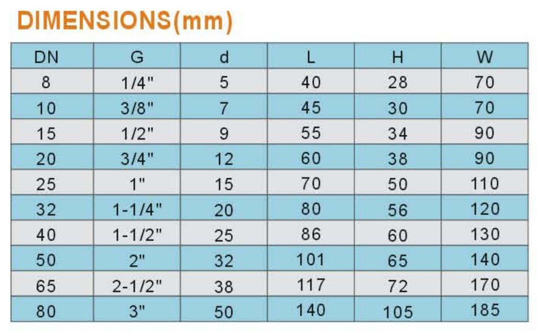 Dimensions Table 1