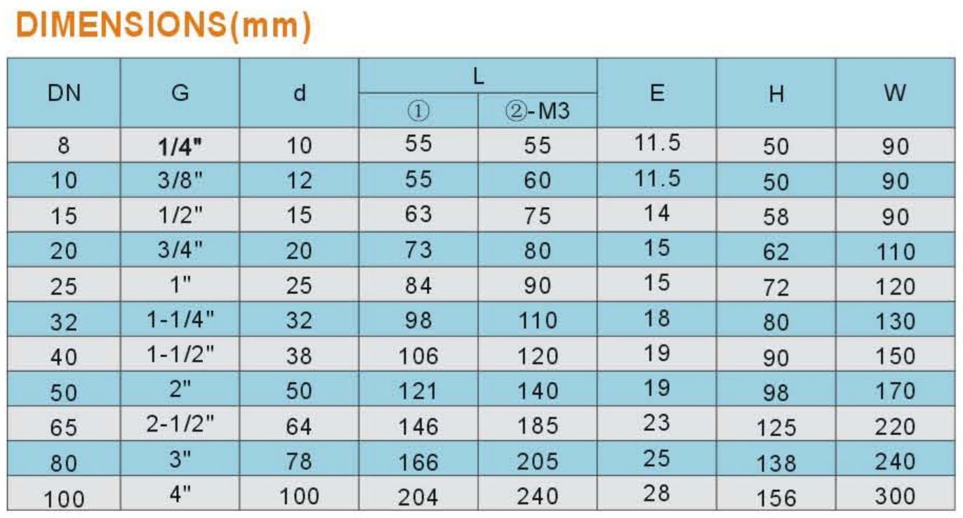 Dimensions Table 2