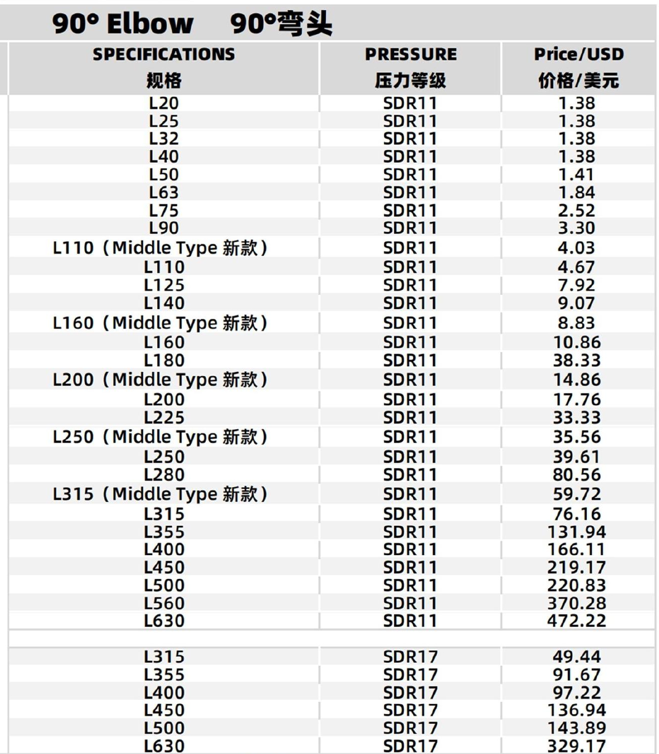 Specifications Table