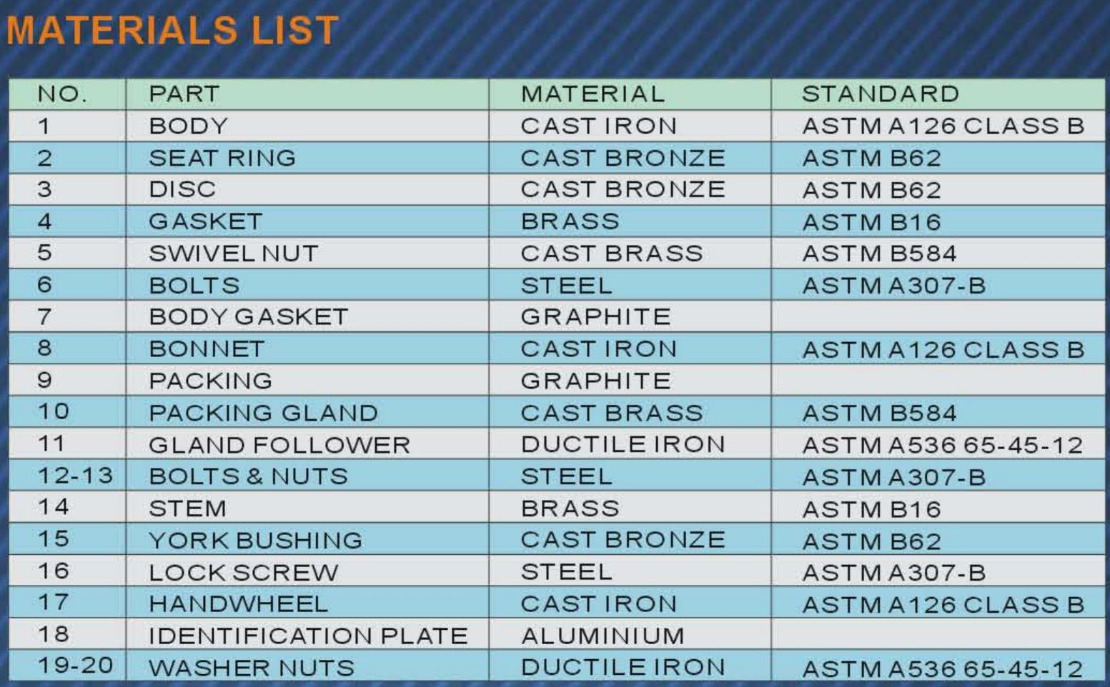Materials List