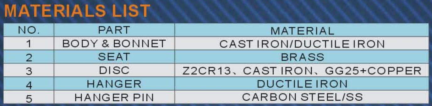 Materials List