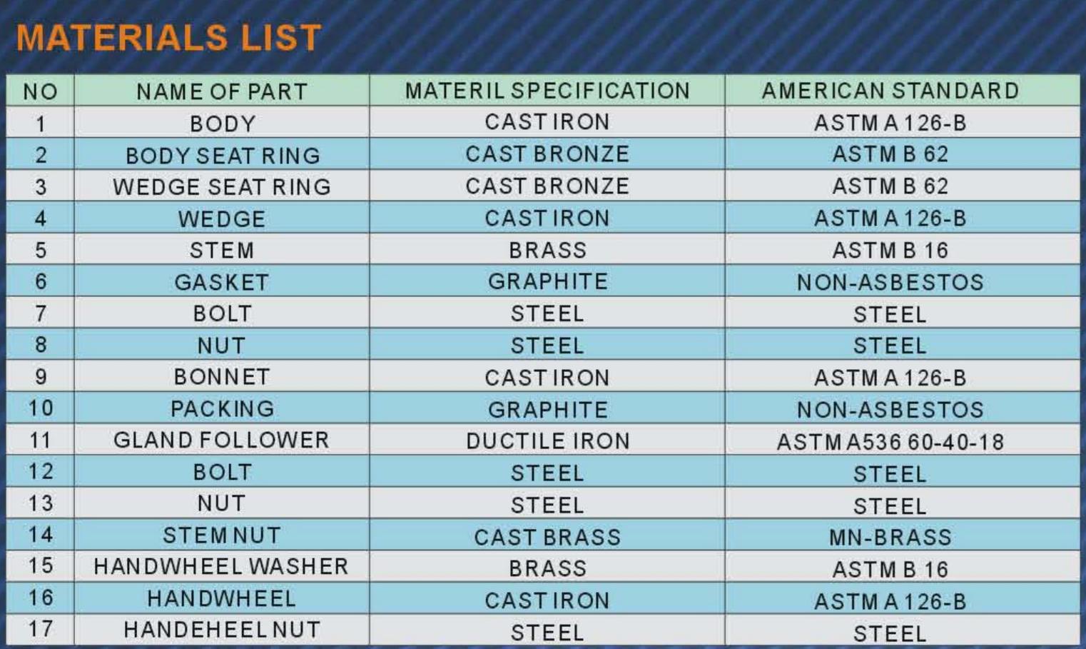 Materials List