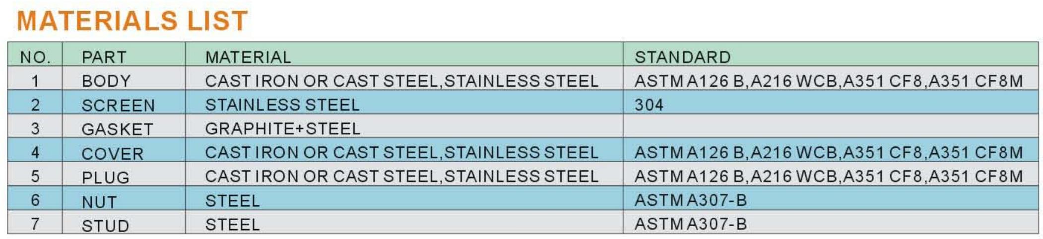 Materials List