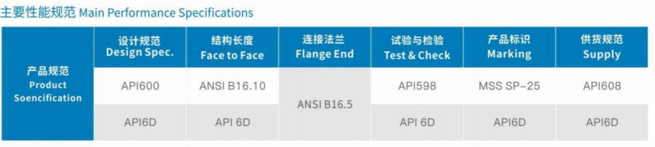 Main Performance Specifications