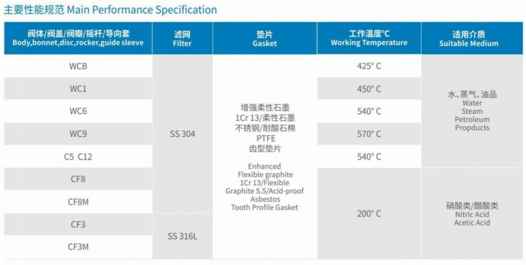 Main Performance Specification