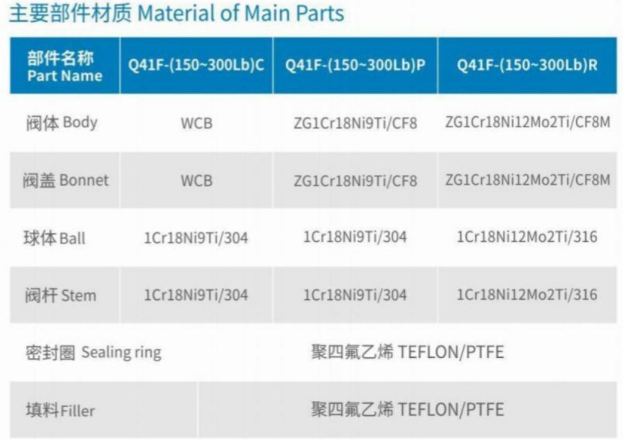 Material of Main Parts