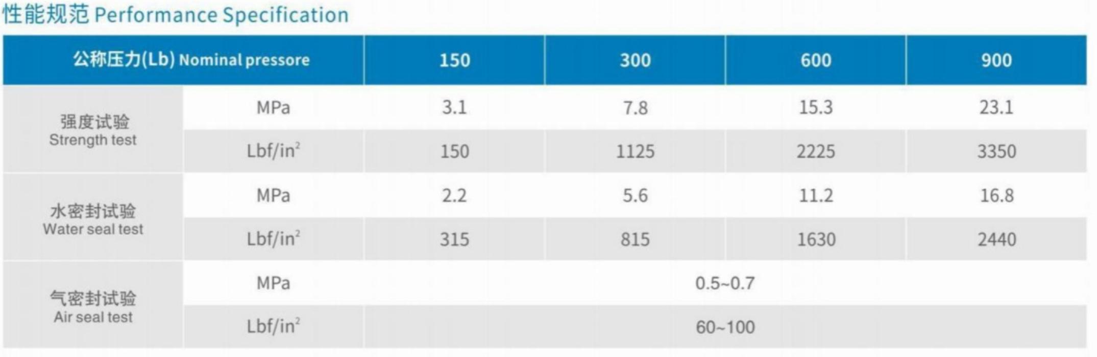 Performance Specification