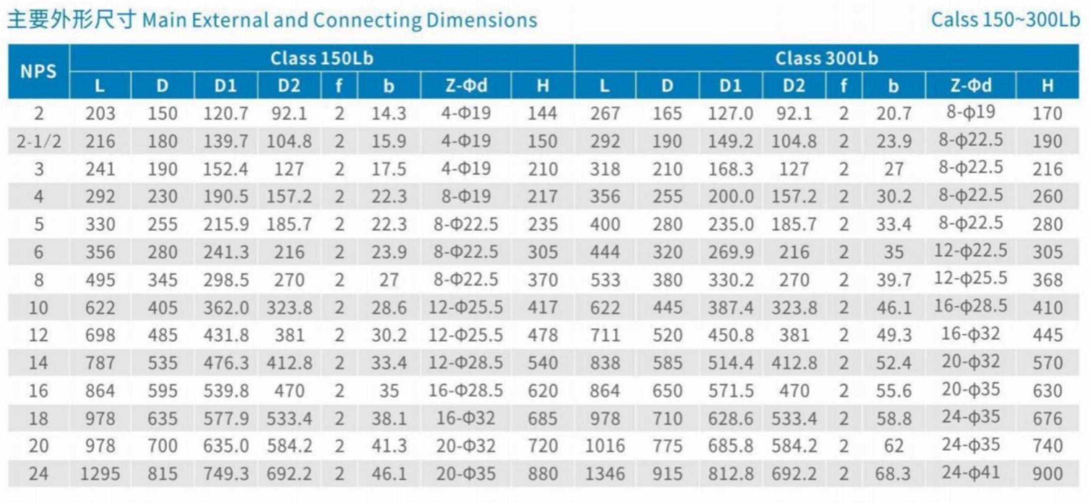 Main External and Connecting Dimensions Class 150Lb