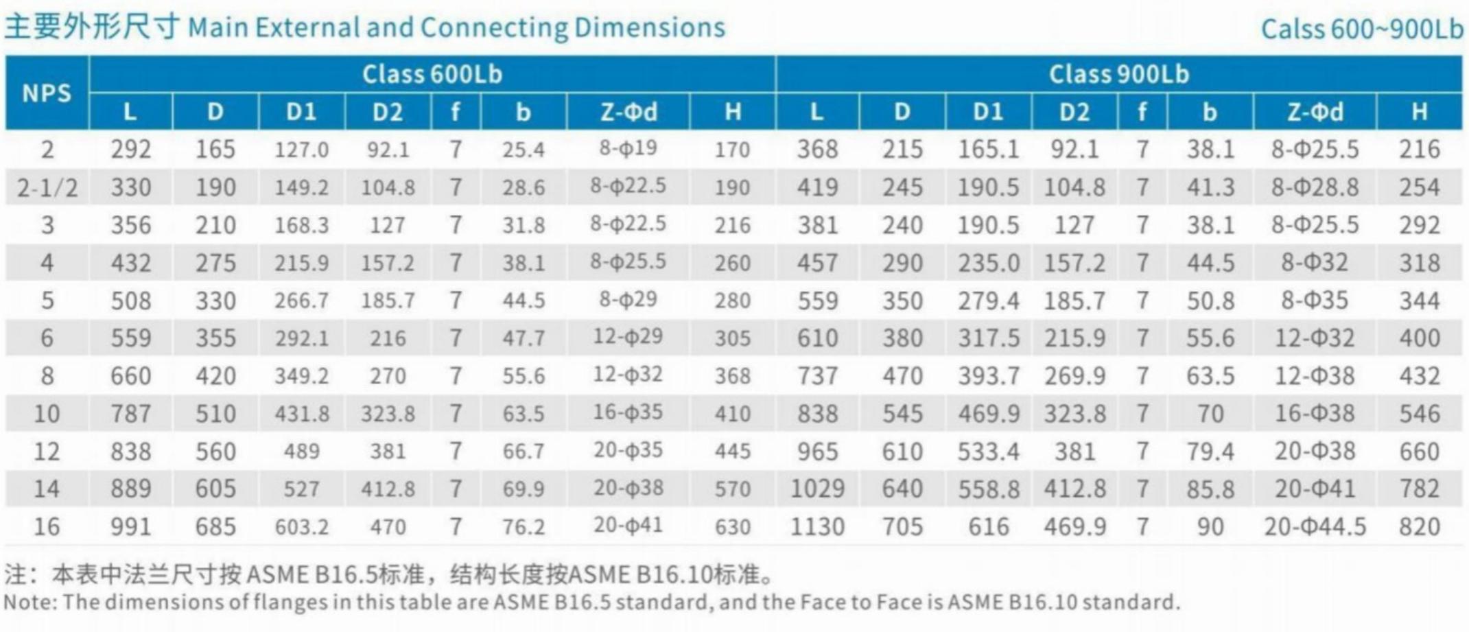 Main External and Connecting Dimensions Class 600-900Lb