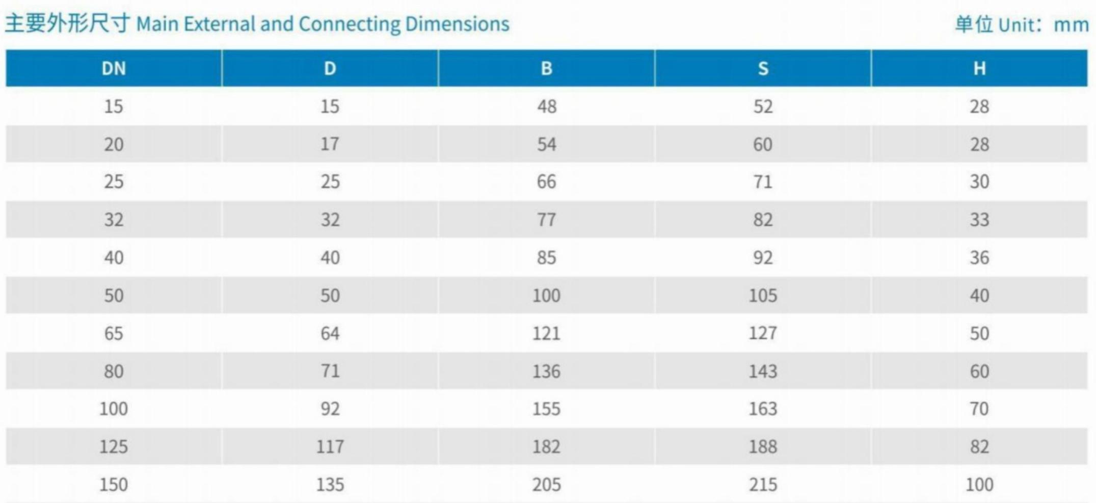 Main External and Connecting Dimensions