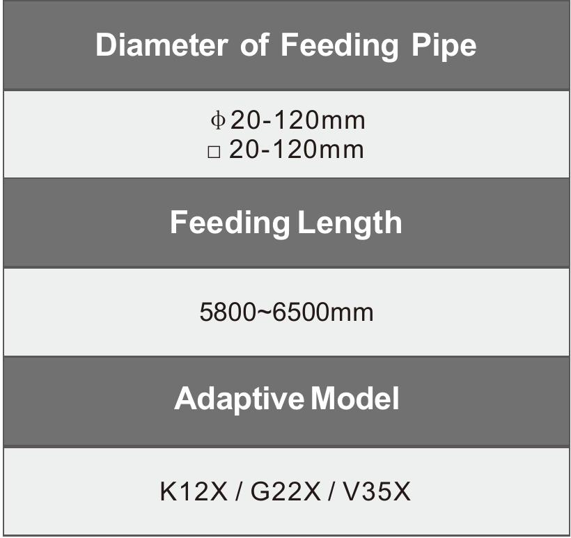 Diameter of Feeding Pipe, Feeding Length, Adaptive Model