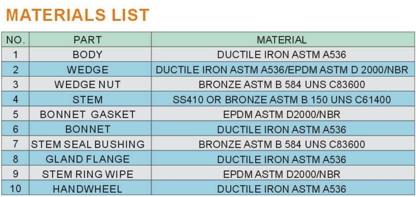 Materials List
