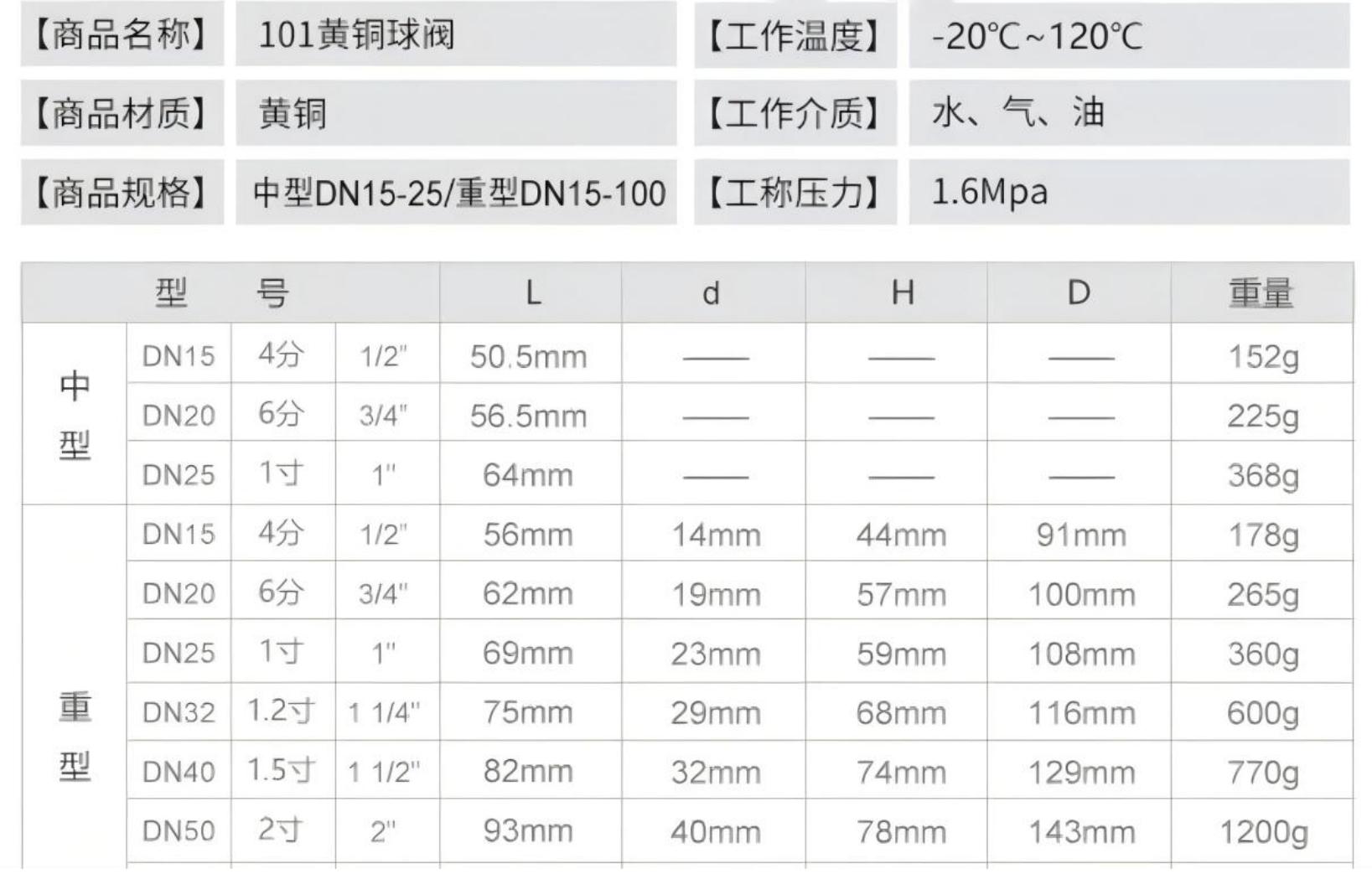 Specifications