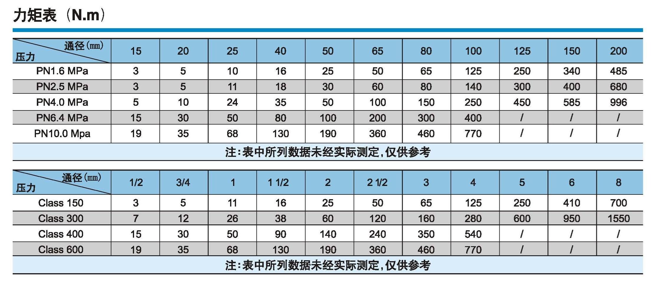 Dimensions Table