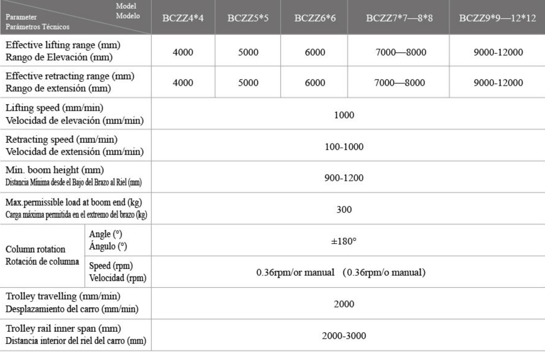 Technical Parameter