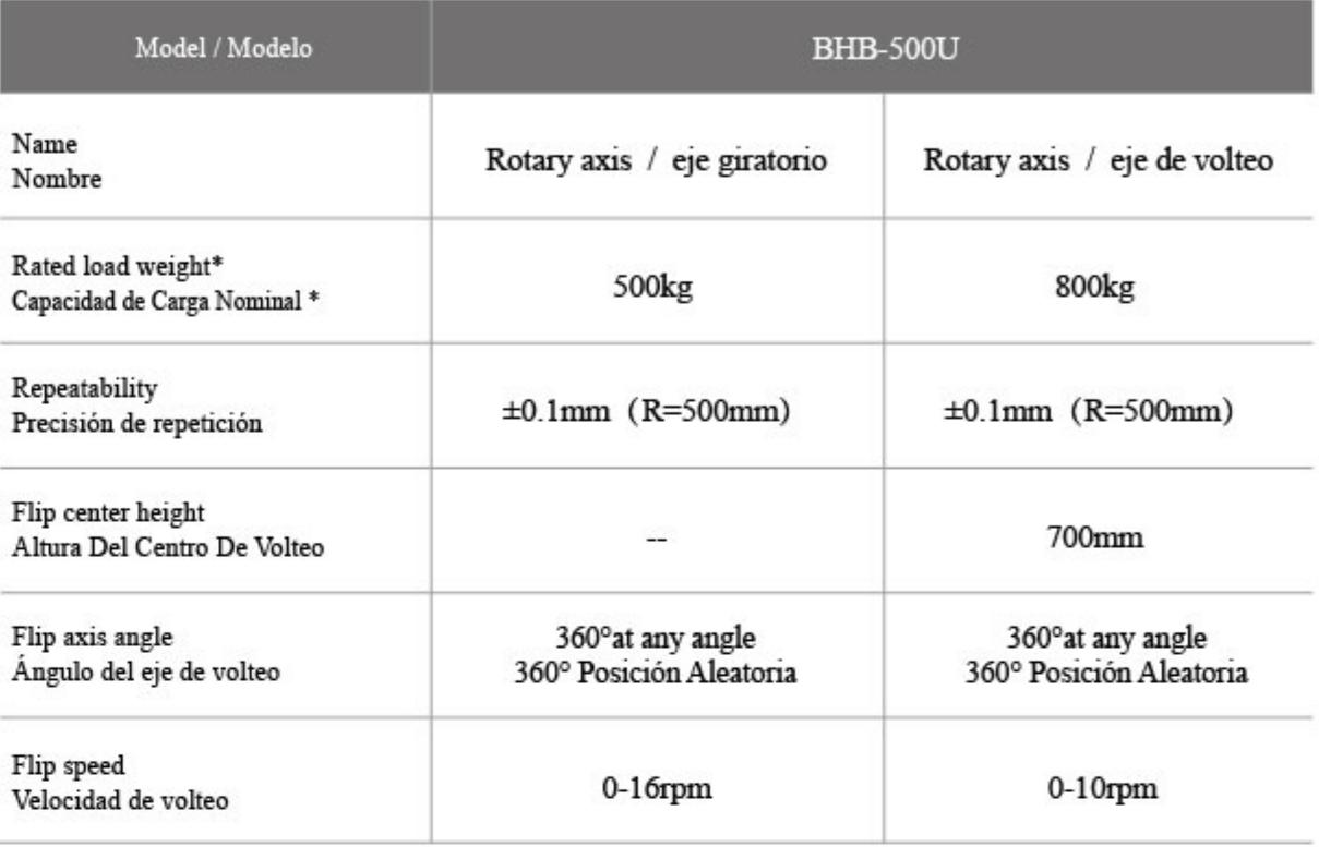 Main Technical Parameters