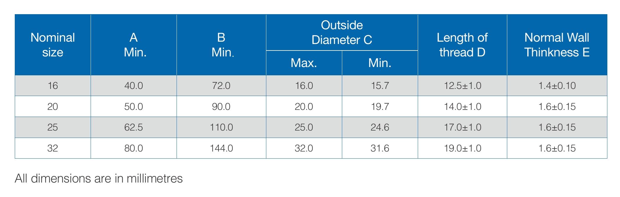 Dimensions Table