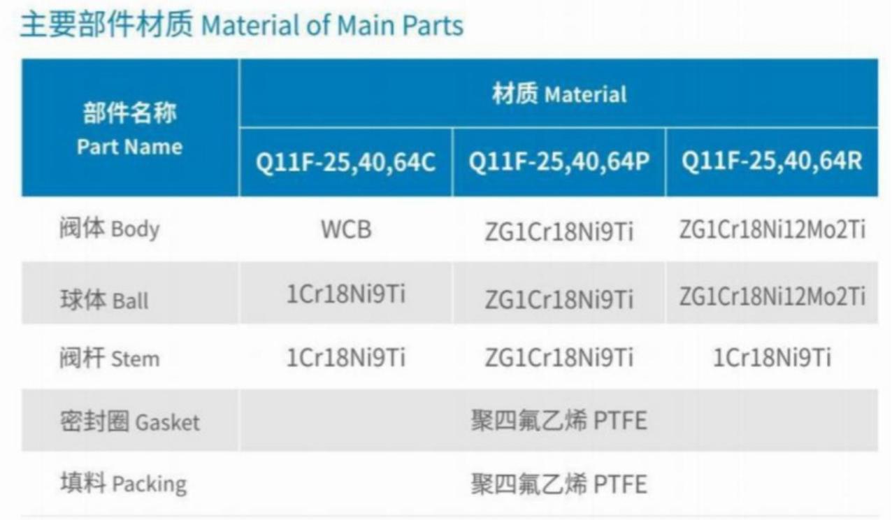 Main Performance Specifications