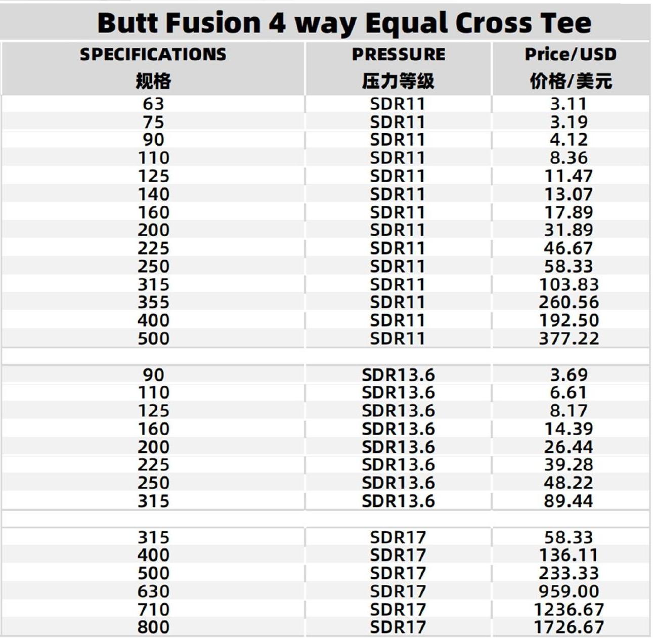 Specifications Table