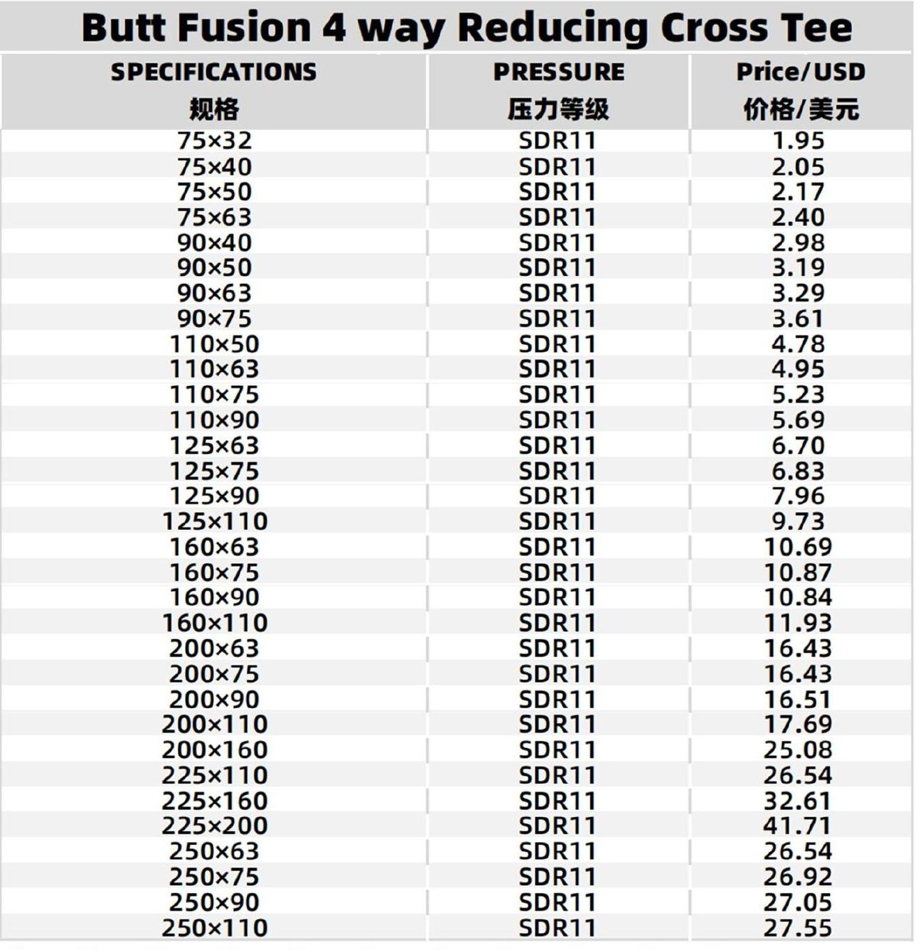 Specifications Table 1