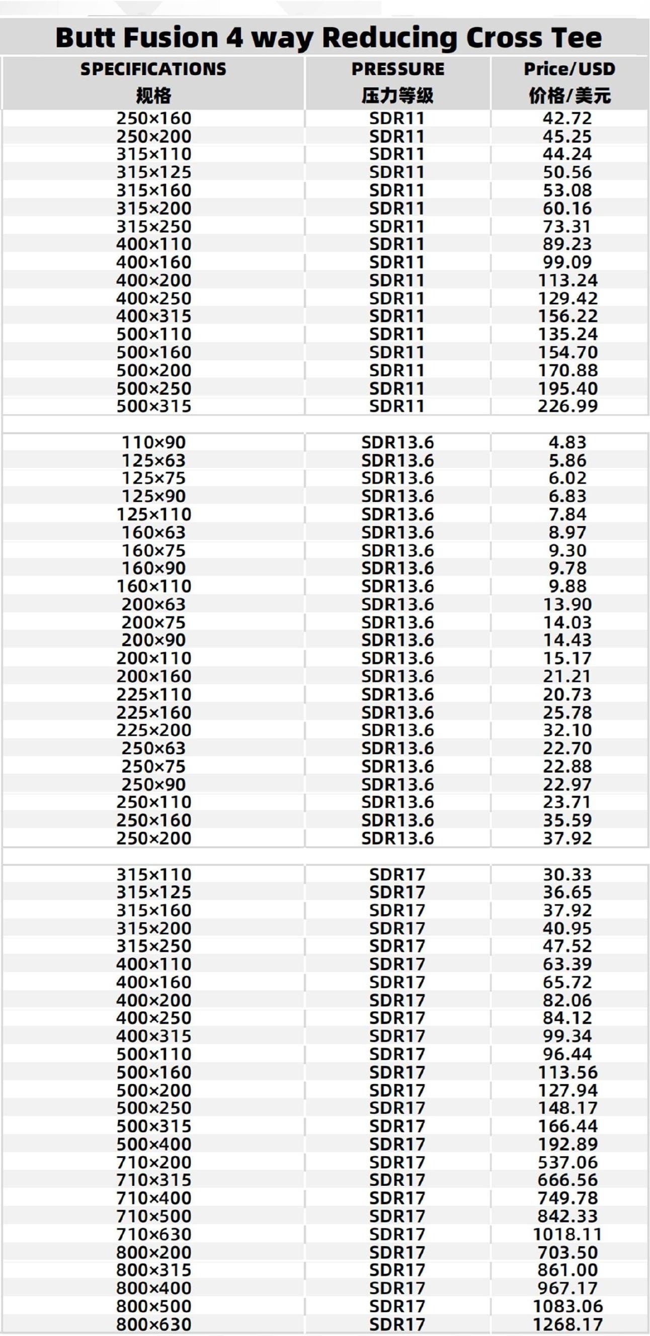 Specifications Table 2