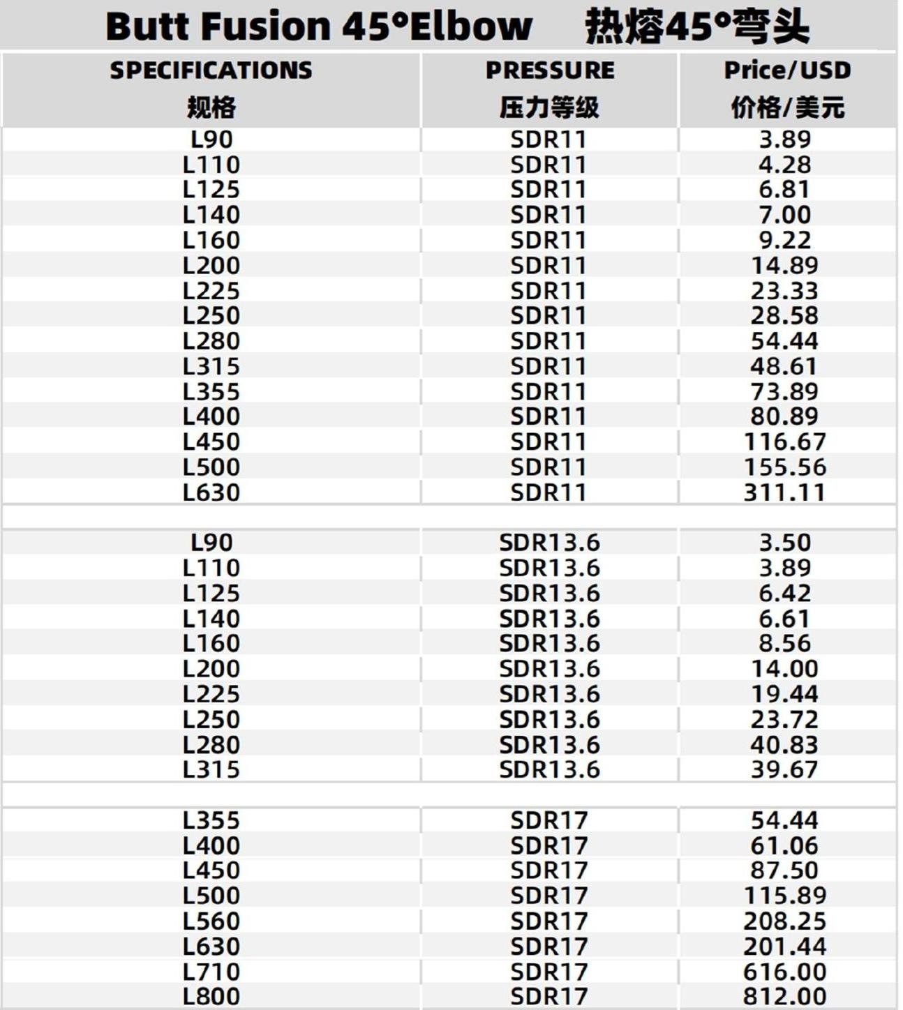 Specifications Table 2