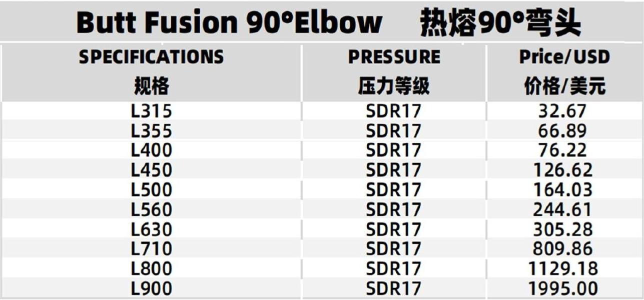 Specifications Table 2