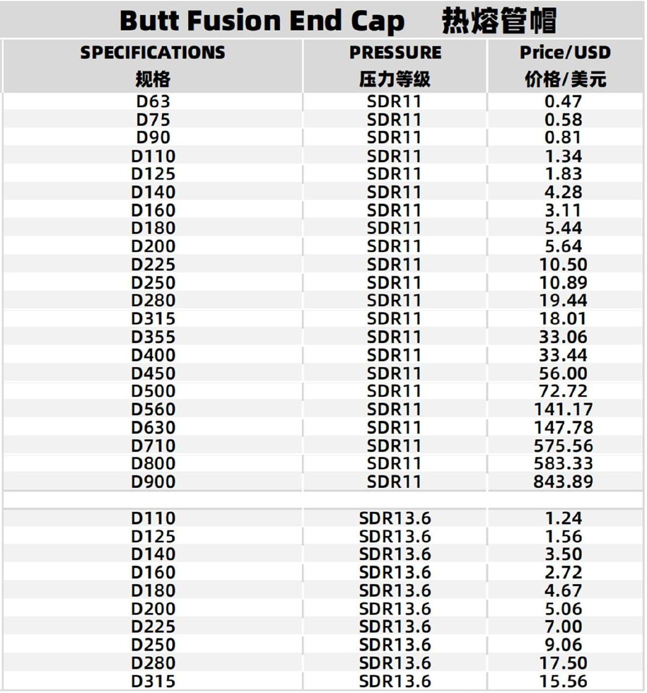 Specifications Table 1