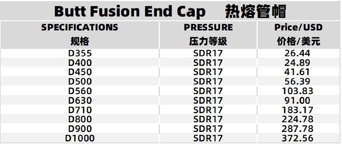 Specifications Table 2