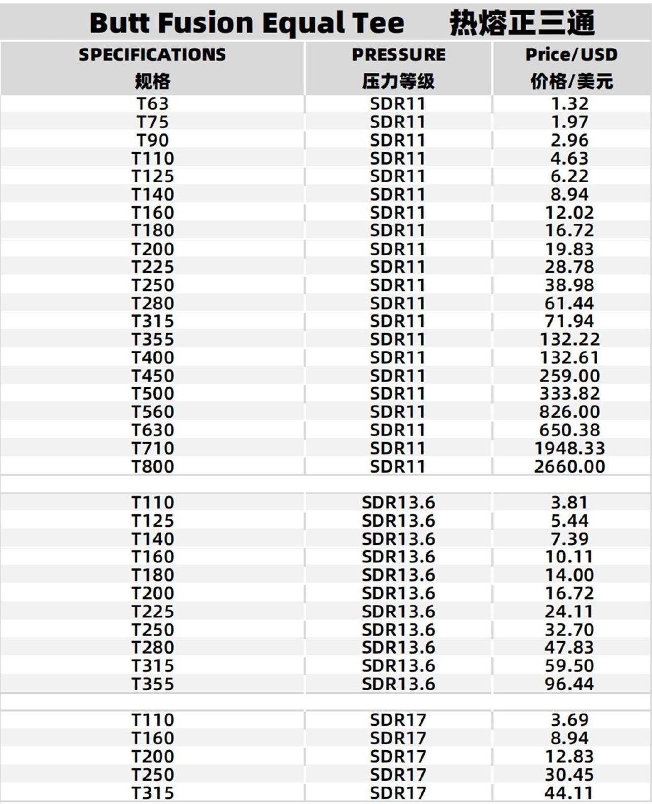 Butt Fusion Equal Tee Specifications