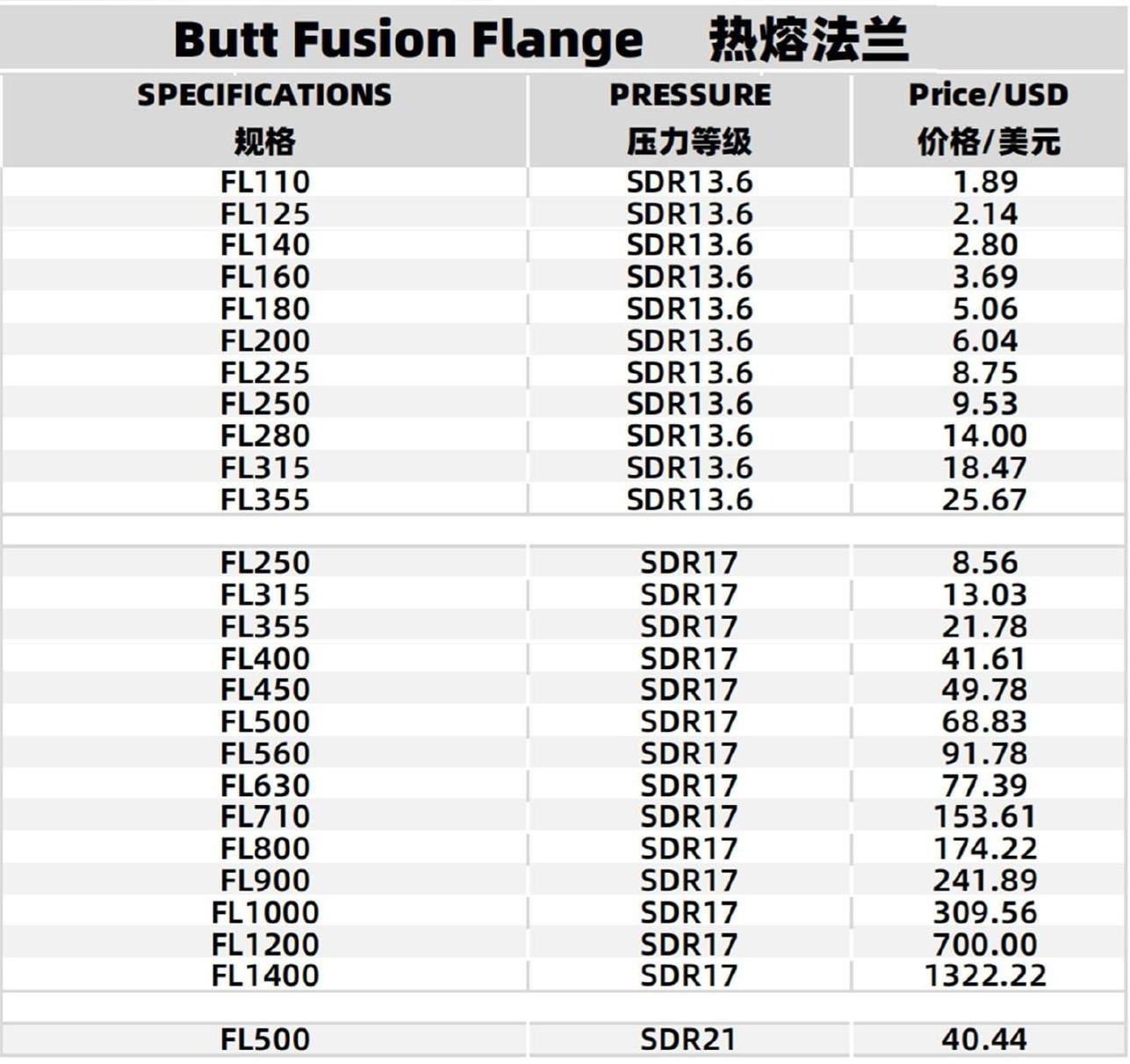 Butt Fusion Flange Table 2