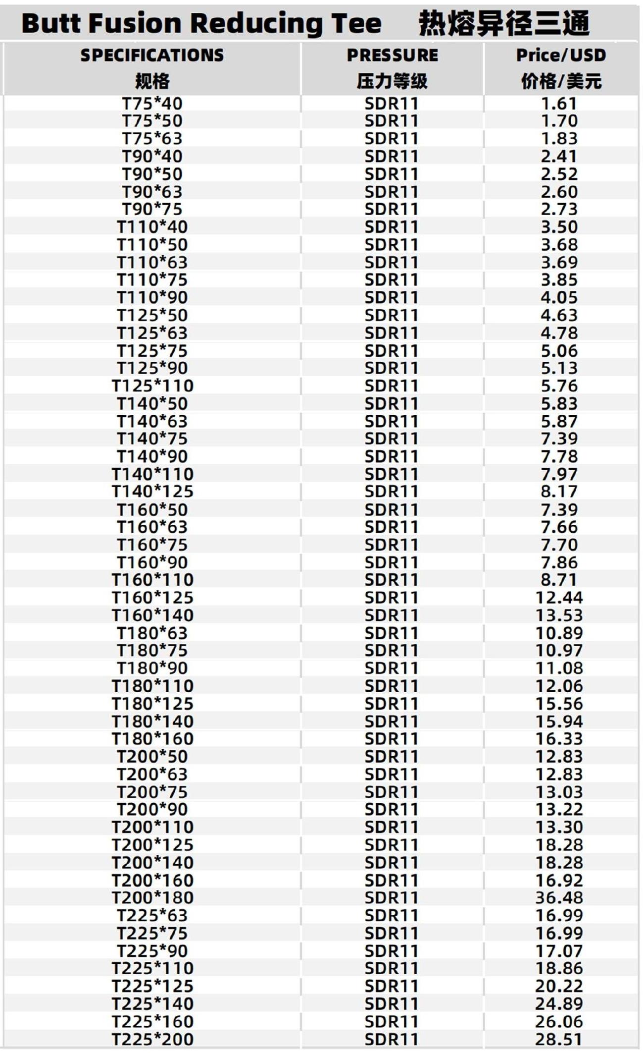 Specifications Table