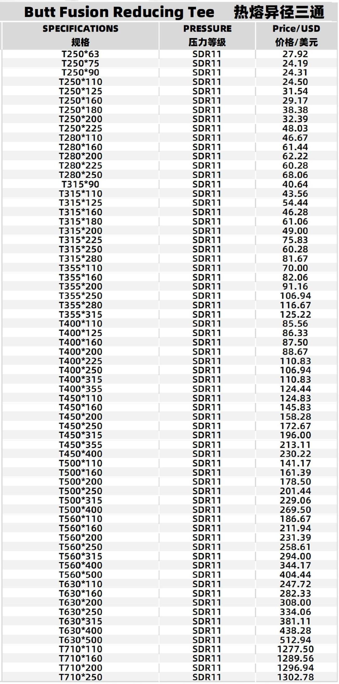 Specifications Table