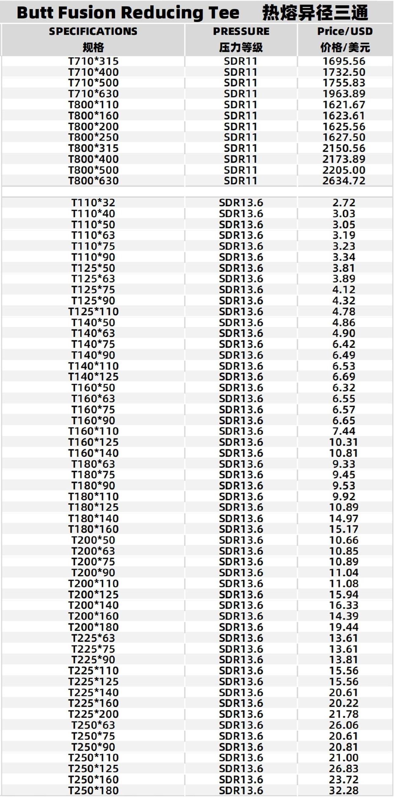 Specifications Table