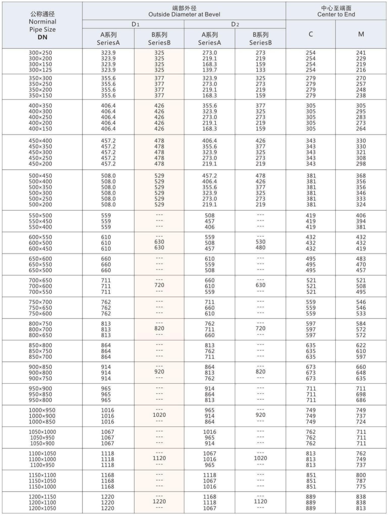 Butt-Welding Elbows and Returns Table 2
