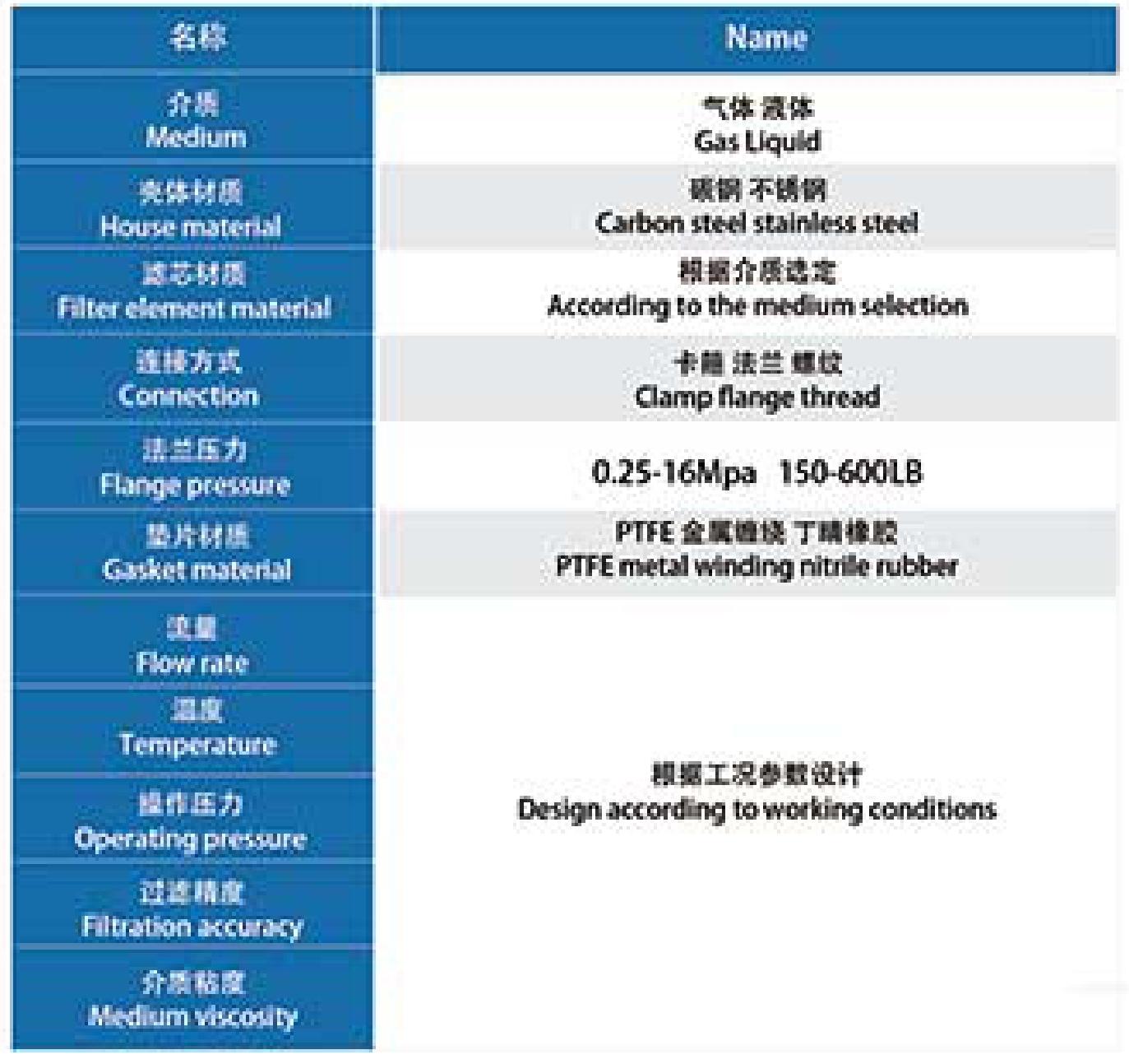 Product Model