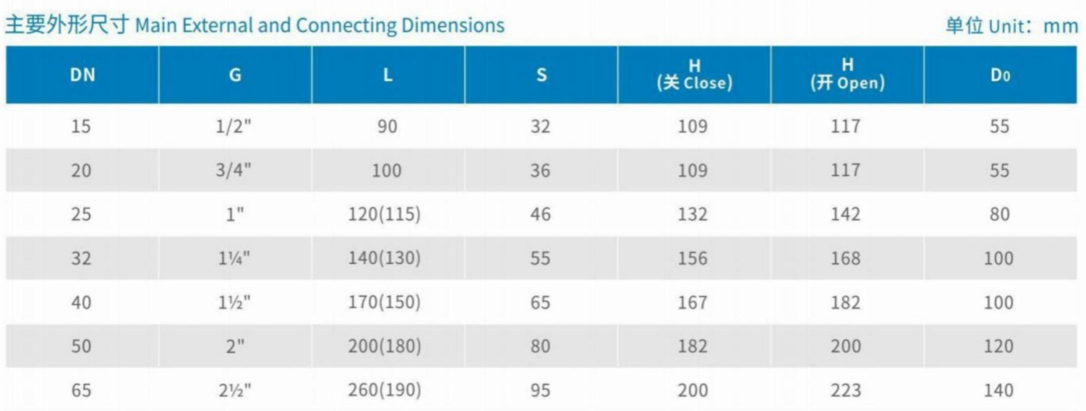 Main External and Connecting Dimensions