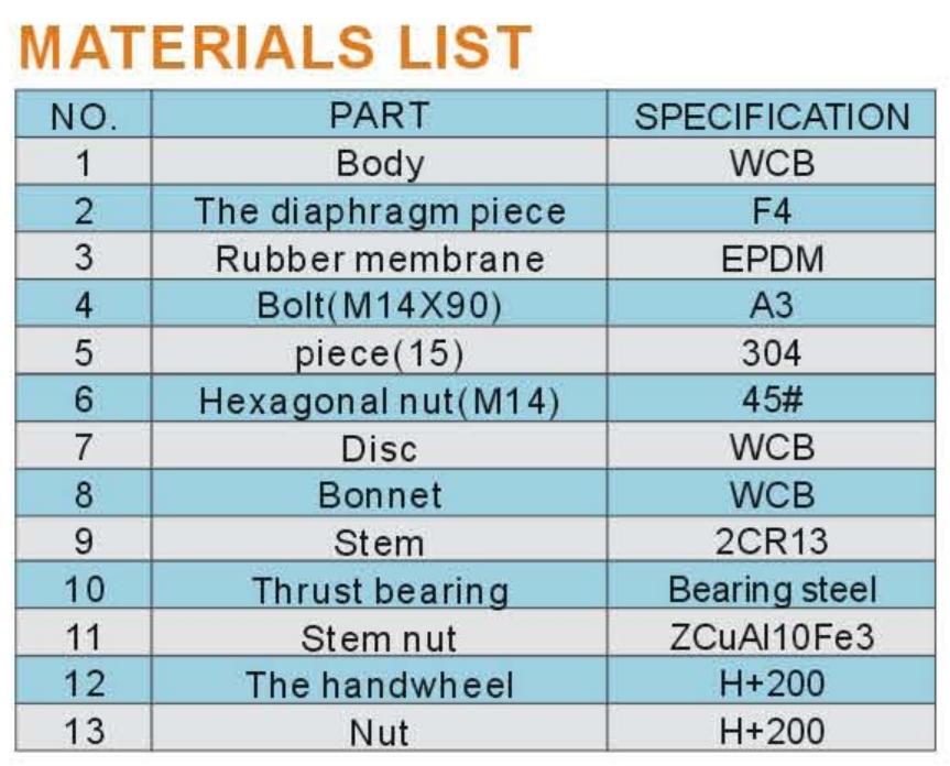 Materials List