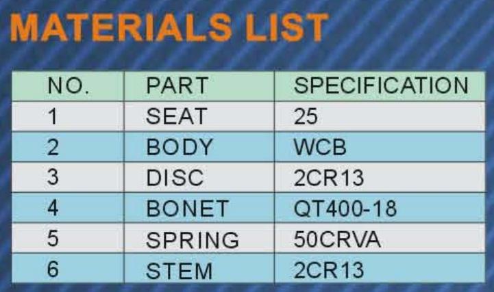 Materials List
