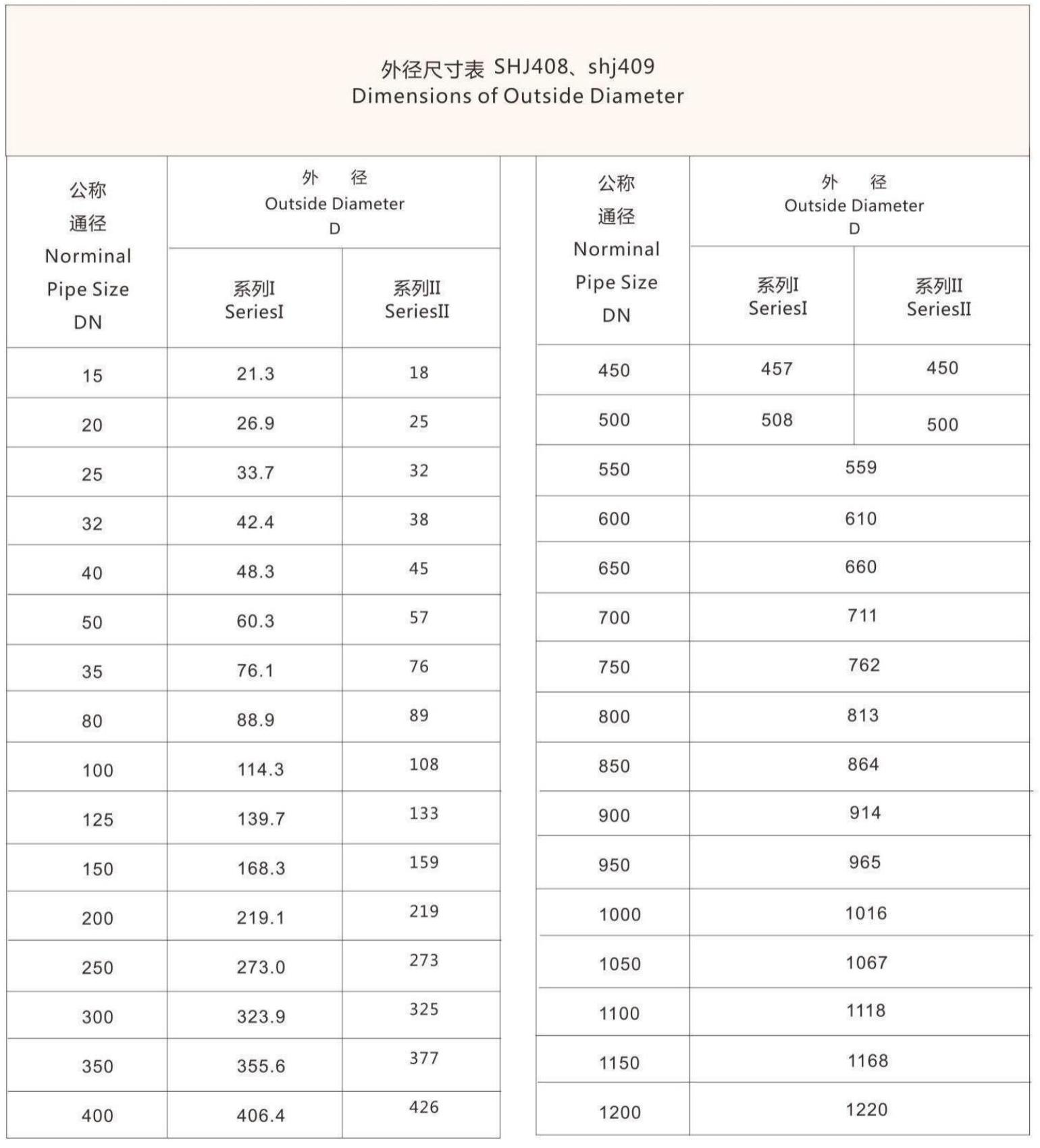 Dimensions of Outside Diameter