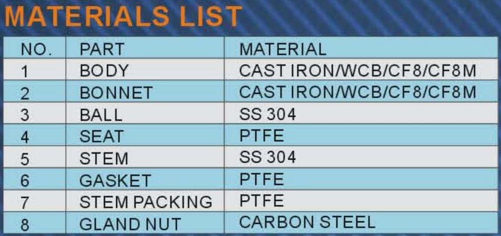 Materials List