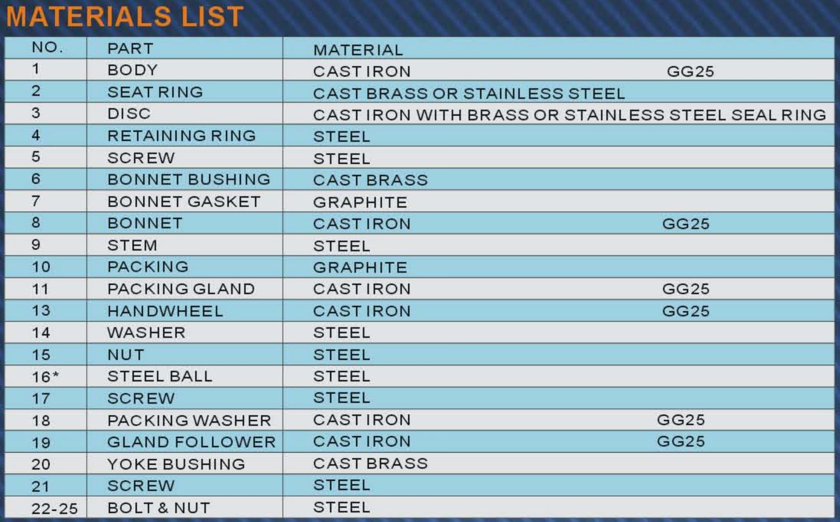 Materials List
