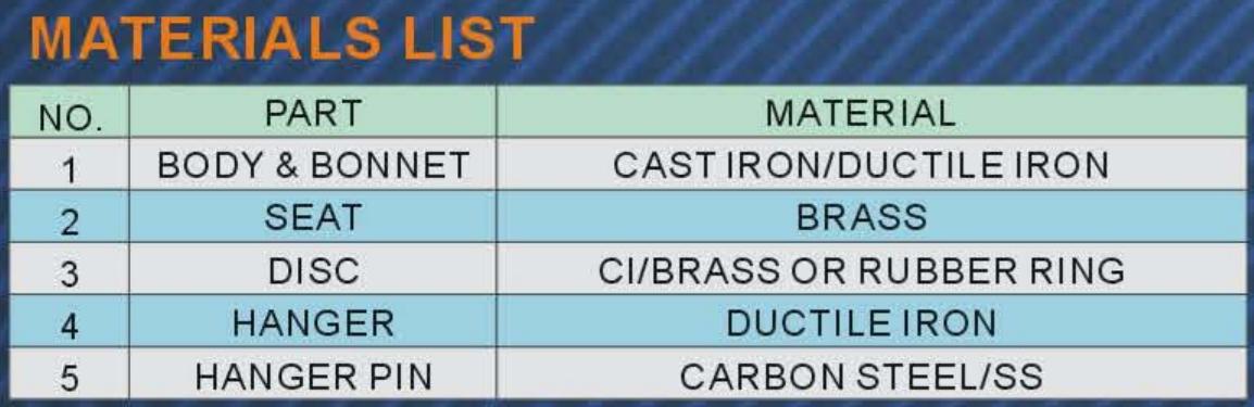 Materials List