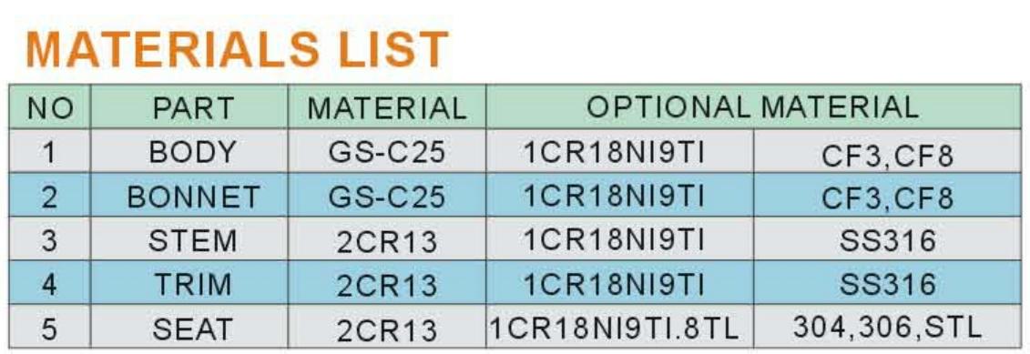 Materials List