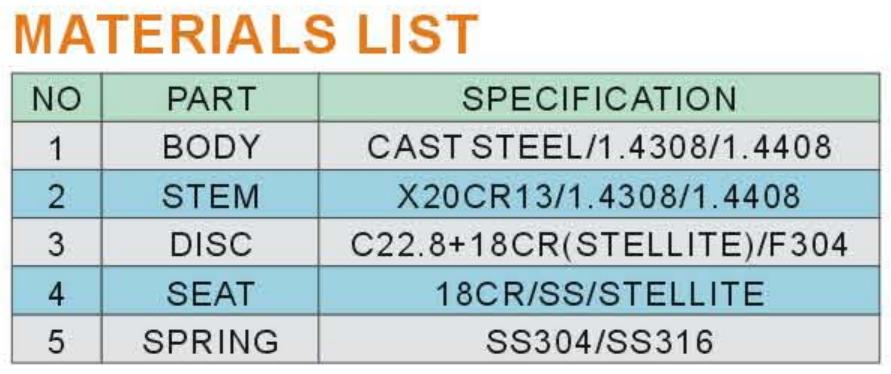 Materials List
