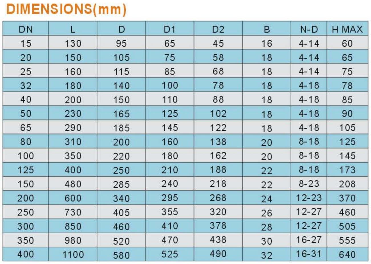 Dimensions