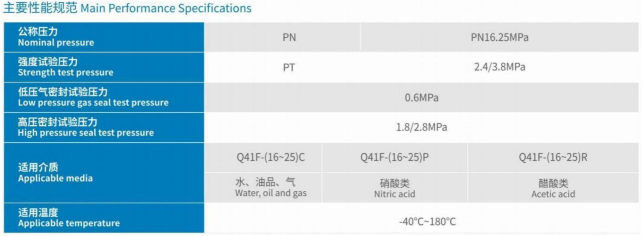 Main External and Connecting Dimensions