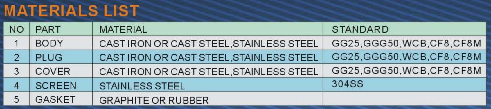 Materials List