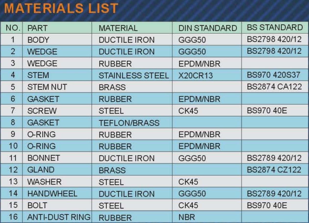 Materials List