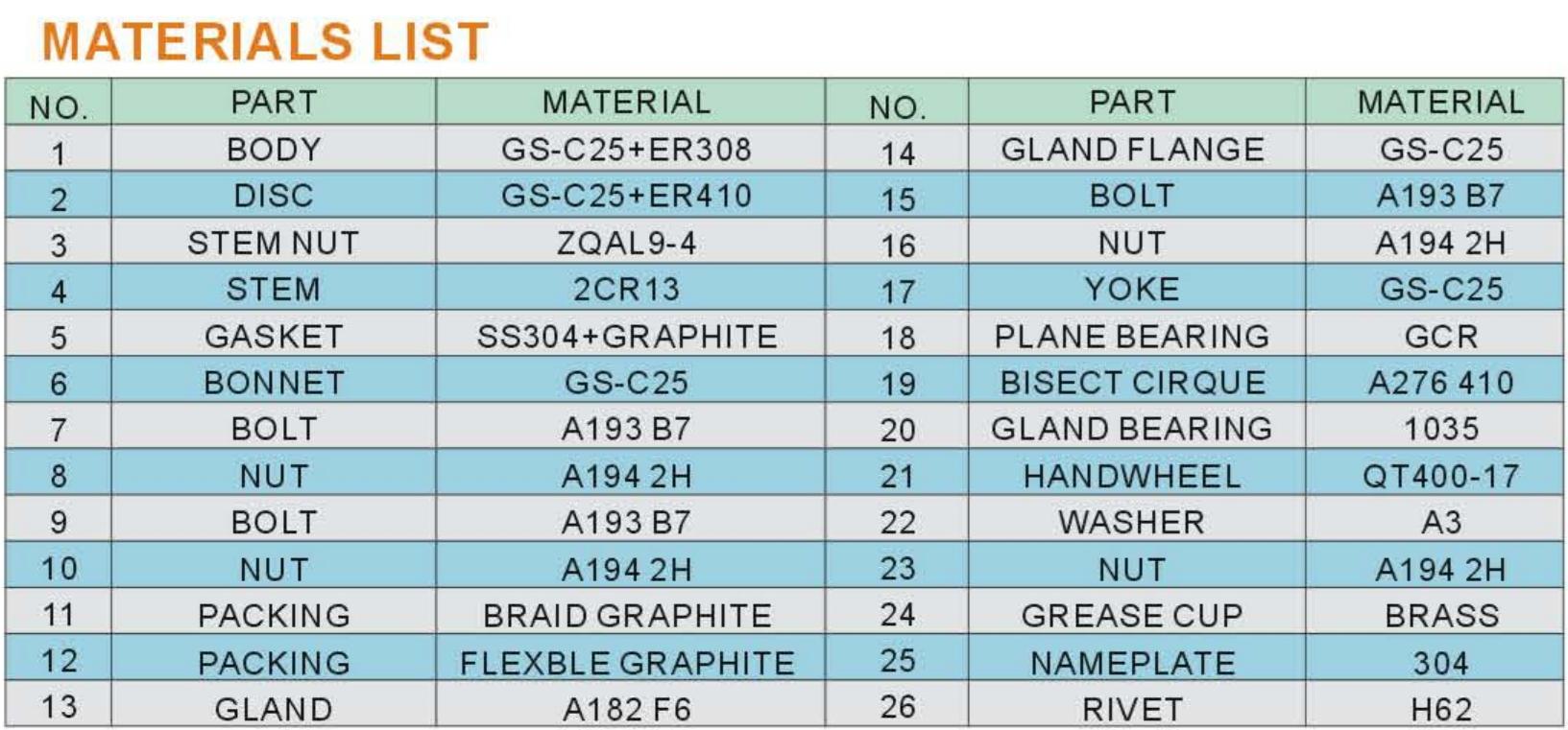 Materials List